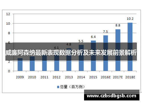 威廉阿森纳最新表现数据分析及未来发展前景解析