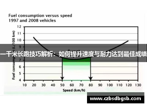 一千米长跑技巧解析：如何提升速度与耐力达到最佳成绩