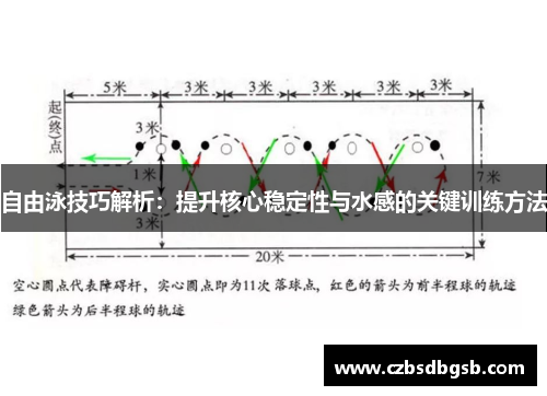 自由泳技巧解析：提升核心稳定性与水感的关键训练方法