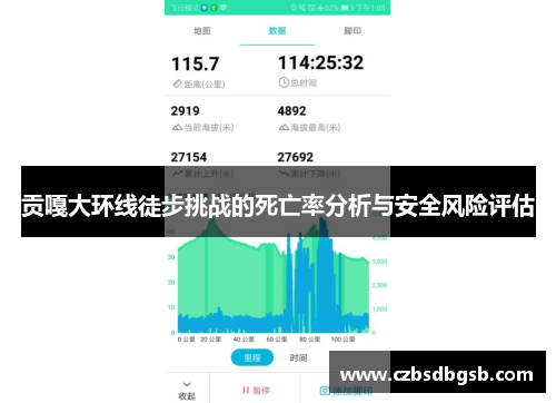 贡嘎大环线徒步挑战的死亡率分析与安全风险评估
